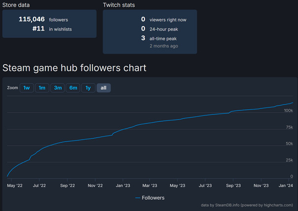 2024或成“高品質遊戲年”?大的要來了! 2024或成“高品質遊戲年”?大的要來了!