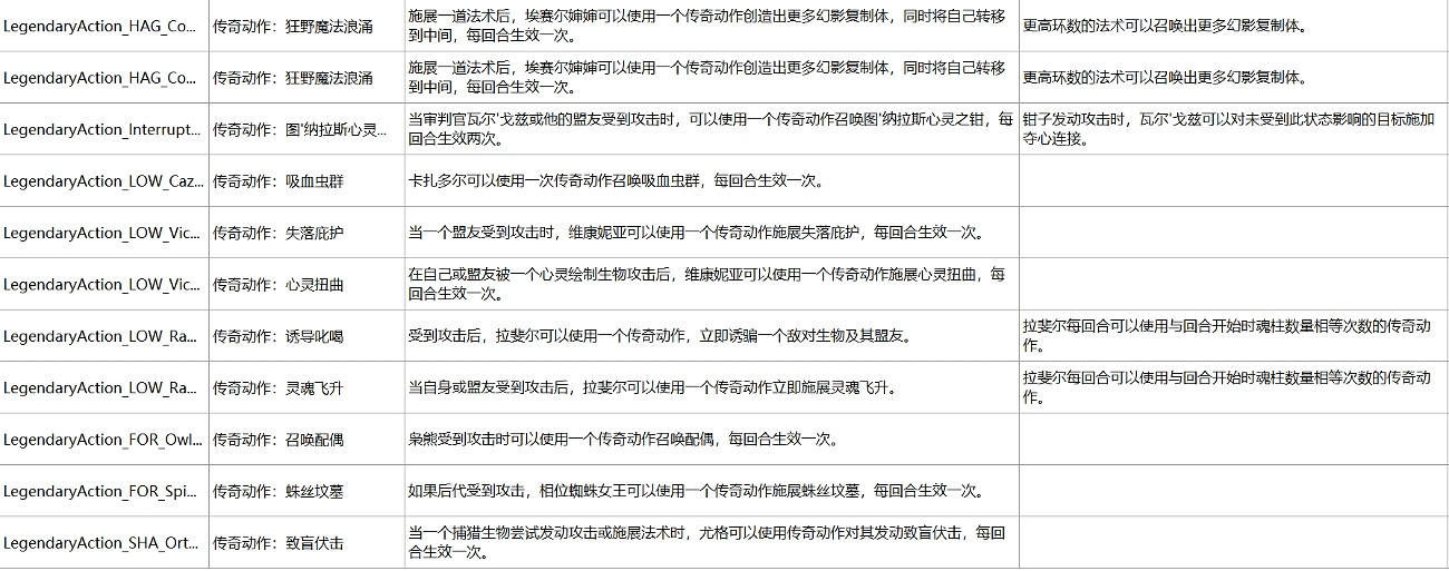 《柏德之門3》榮譽模式難點匯總 《柏德之門3》榮譽模式難點匯總
