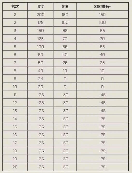 《Apex英雄》遊戲介紹 《Apex英雄》遊戲介紹