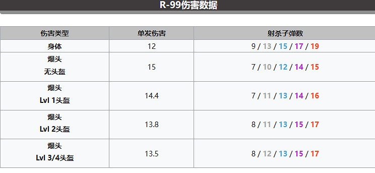 《apex》2023男神介紹 《apex》2023男神介紹