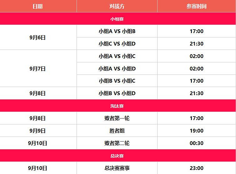 《apex》algs冠軍賽開始時間介紹 《apex》algs冠軍賽開始時間介紹