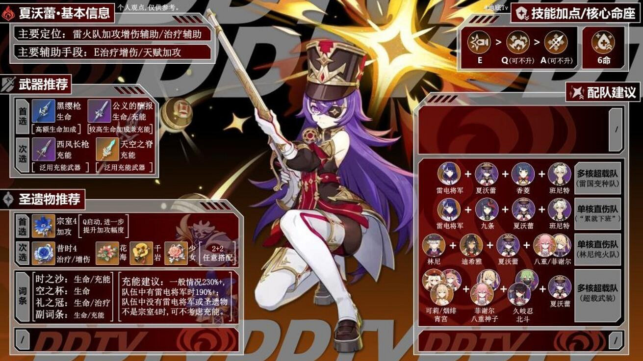 《原神》夏沃蕾聖遺物選擇攻略 《原神》夏沃蕾聖遺物選擇攻略