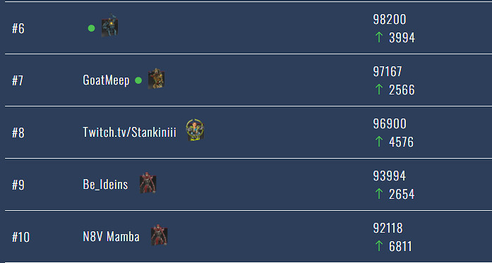 《apex》獵殺排名查詢網站一覽 《apex》獵殺排名查詢網站一覽