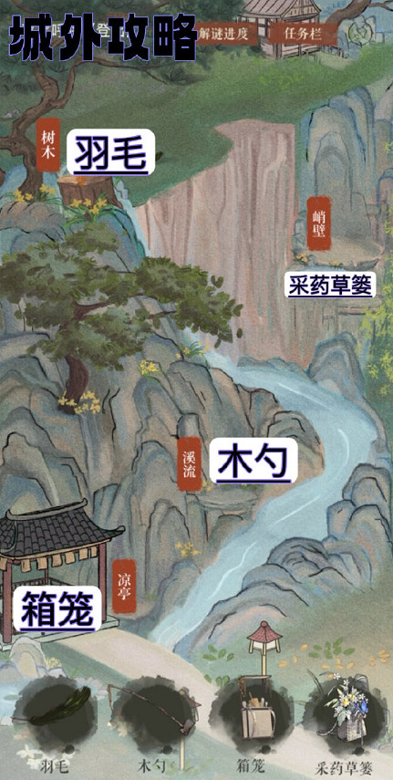 《重返未來1999》度朔迷影全線索位置