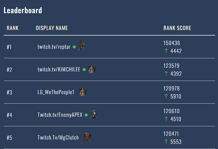 《apex》獵殺排名查詢網站一覽 《apex》獵殺排名查詢網站一覽