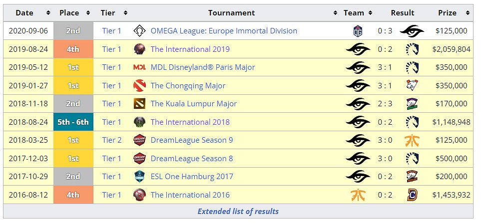 DOTA2秘密戰隊官方宣傳新陣容 霸氣二哥MidOne回歸 DOTA2秘密戰隊官方宣傳新陣容 霸氣二哥MidOne回歸