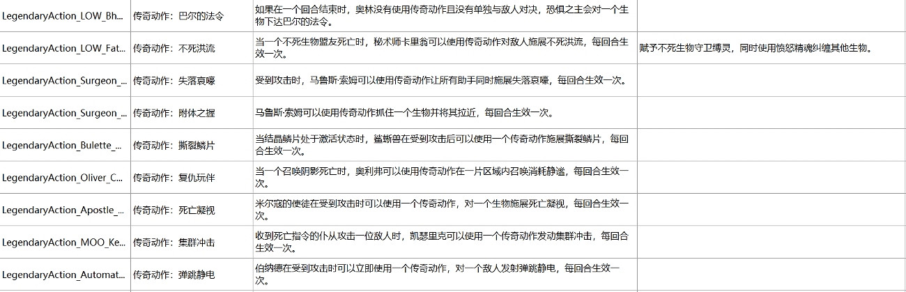 《柏德之門3》榮譽模式難點匯總 《柏德之門3》榮譽模式難點匯總