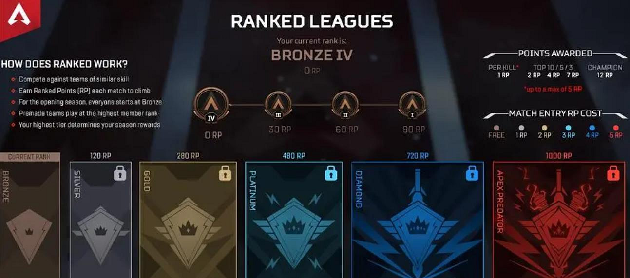 《apex》定級賽規則介紹 《apex》定級賽規則介紹