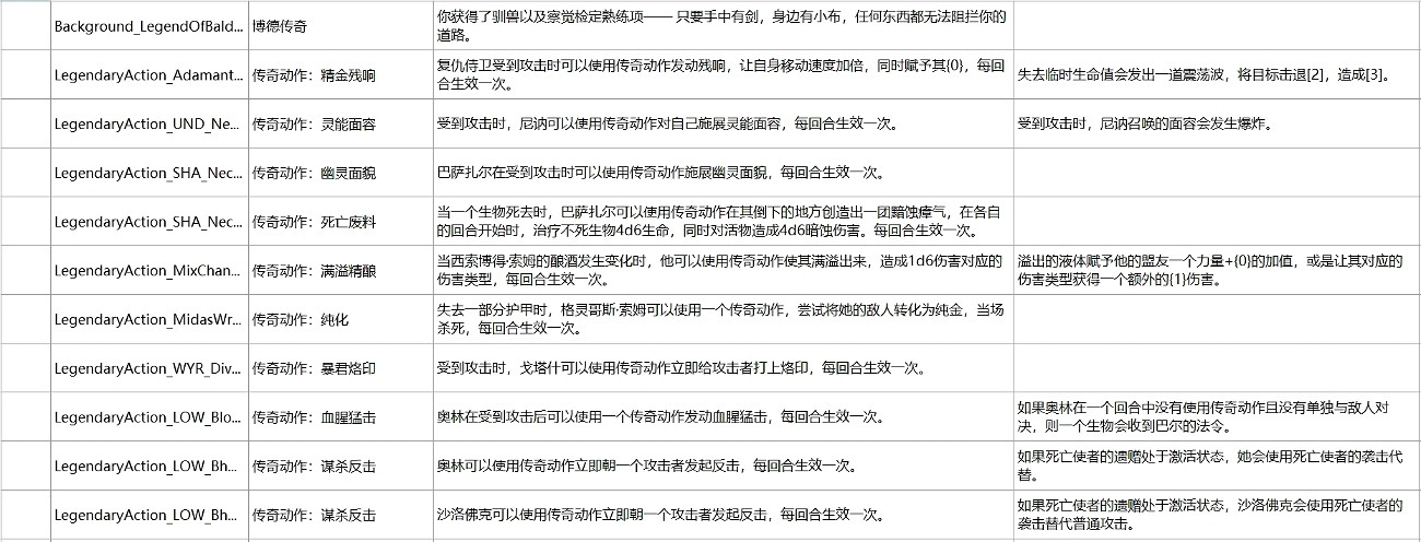 《柏德之門3》榮譽模式難點匯總 《柏德之門3》榮譽模式難點匯總