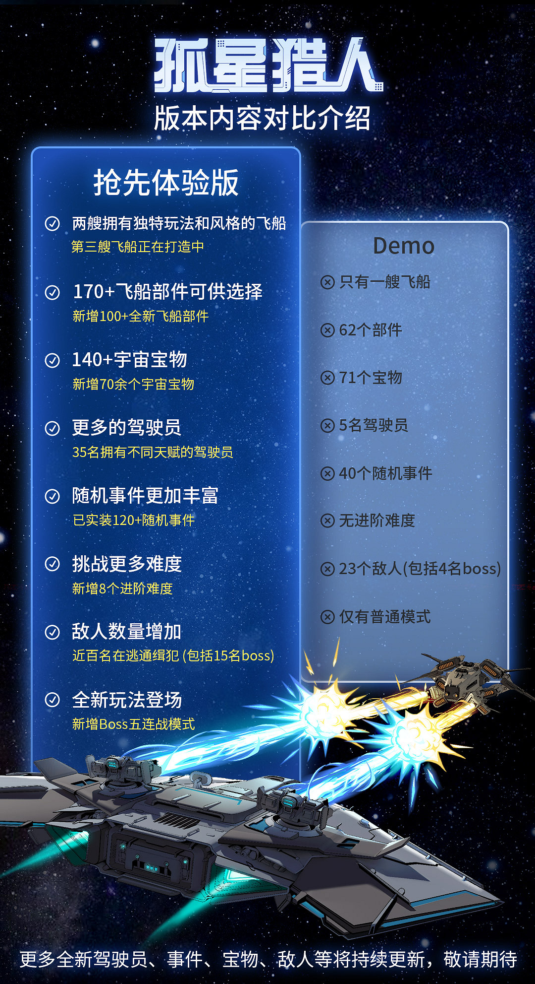 腦力就是戰鬥力！《孤星獵人》今日發售 9折37.8元