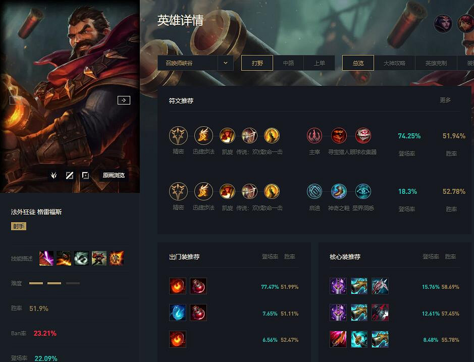 《英雄聯盟》2024賽季英雄推薦一覽