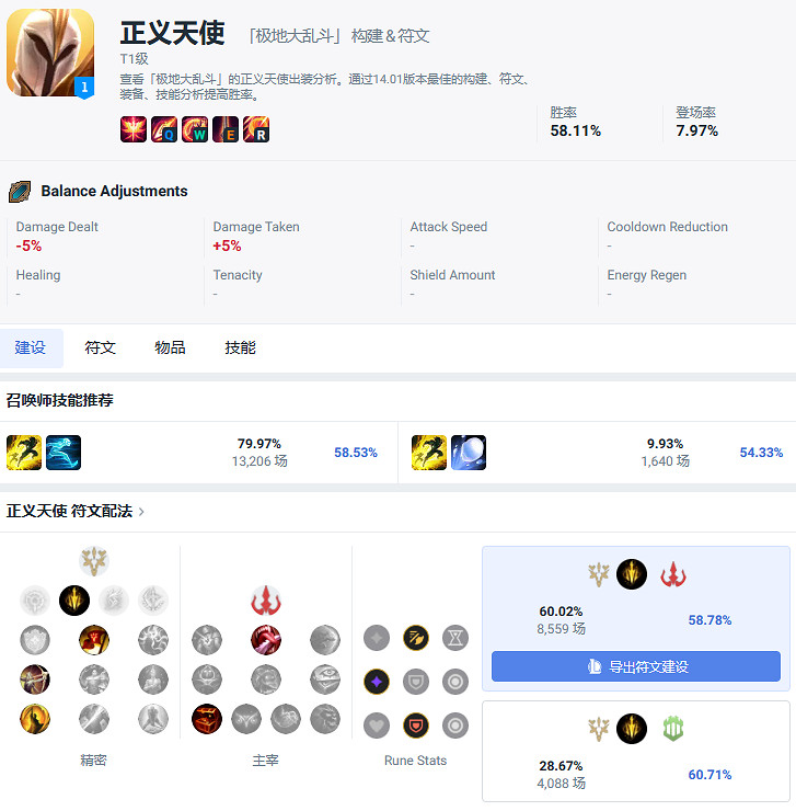 《lol》大亂鬥強勢英雄一覽
