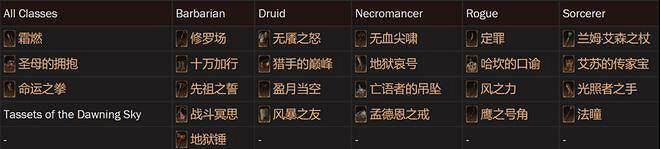 《暗黑4》第二賽季稀有暗金介紹 《暗黑4》第二賽季稀有暗金介紹