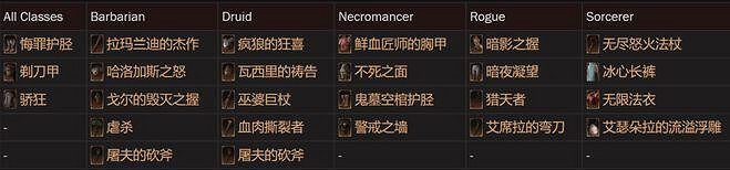 《暗黑4》第二賽季稀有暗金介紹 《暗黑4》第二賽季稀有暗金介紹