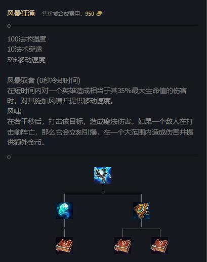 《英雄聯盟》2024賽季新增裝備一覽