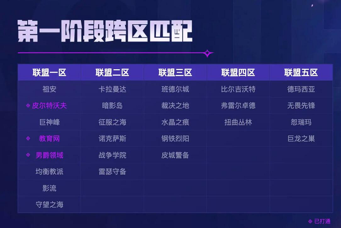 《lol》2024聯盟三區大區伺服器介紹