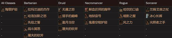 《暗黑4》第二賽季稀有暗金介紹 《暗黑4》第二賽季稀有暗金介紹