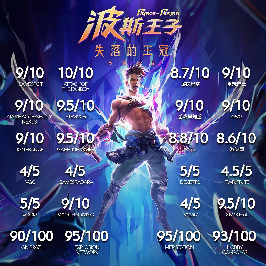 《波斯王子》媒體讚譽宣傳片：給出8.6高分