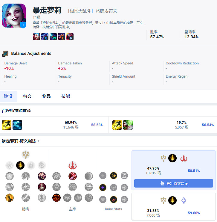 《lol》大亂鬥強勢英雄一覽