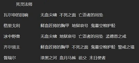 《暗黑破壞神4》各職業暗金掉落出處 《暗黑破壞神4》各職業暗金掉落出處