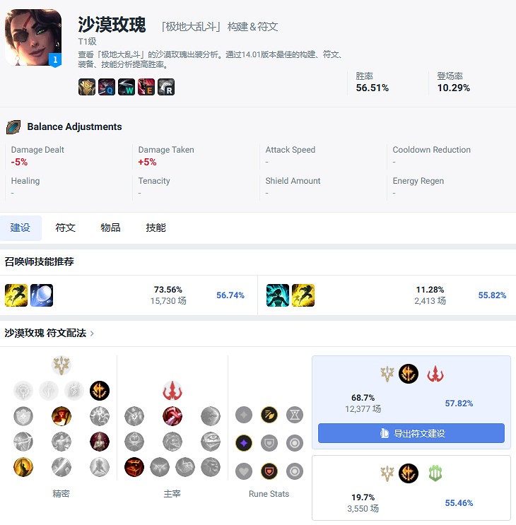 《lol》大亂鬥強勢英雄一覽