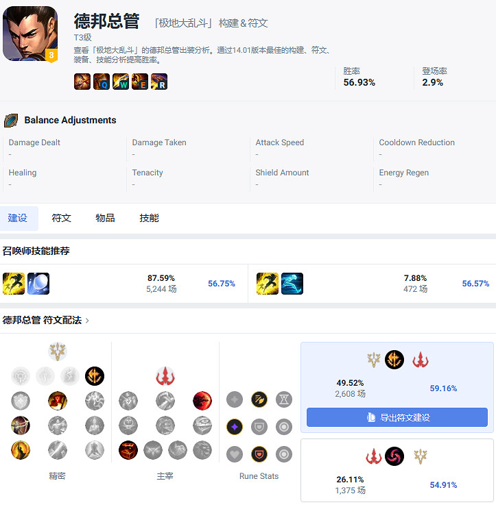 《lol》大亂鬥強勢英雄一覽
