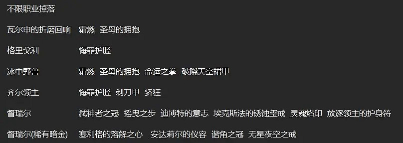 《暗黑破壞神4》各職業暗金掉落出處 《暗黑破壞神4》各職業暗金掉落出處