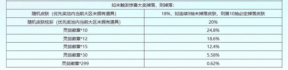 《英雄聯盟》玉劍奪寶概率一覽