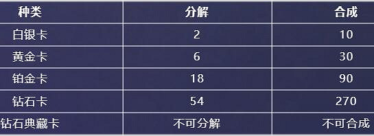 《英雄聯盟》星光紀念冊隱藏卡位置介紹 《英雄聯盟》星光紀念冊隱藏卡位置介紹