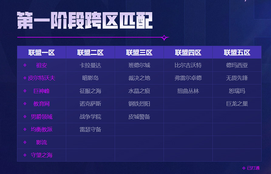 《lol》合併大區時間一覽 《lol》合併大區時間一覽