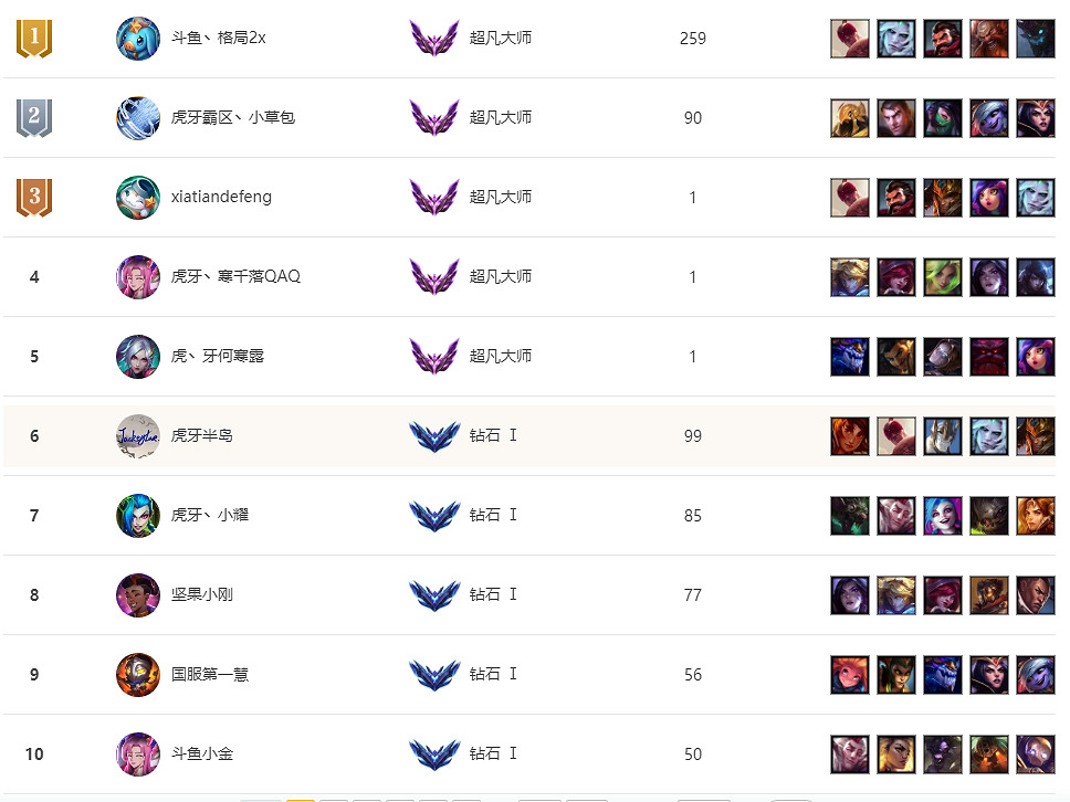 《lol》峽谷之巔排行榜一覽