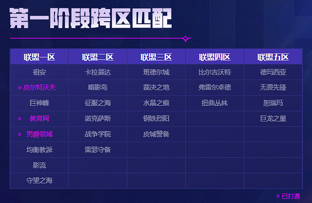 《英雄聯盟》合區英雄重疊解決方法