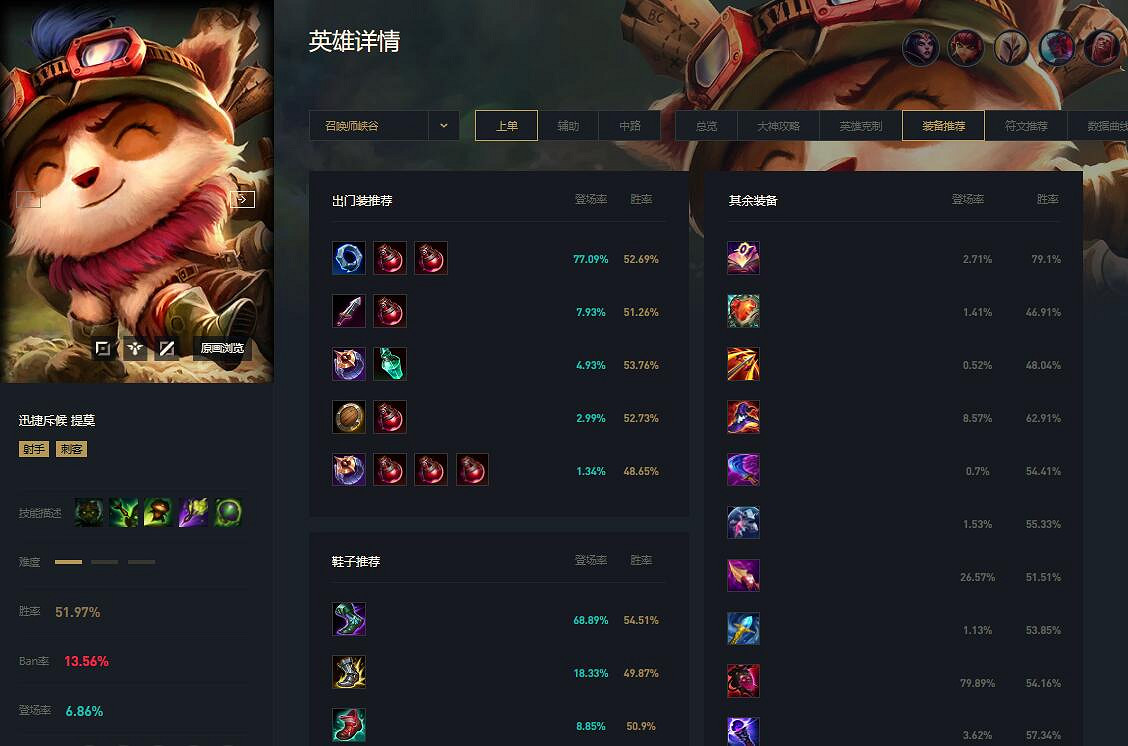 《英雄聯盟》2024賽季英雄推薦一覽