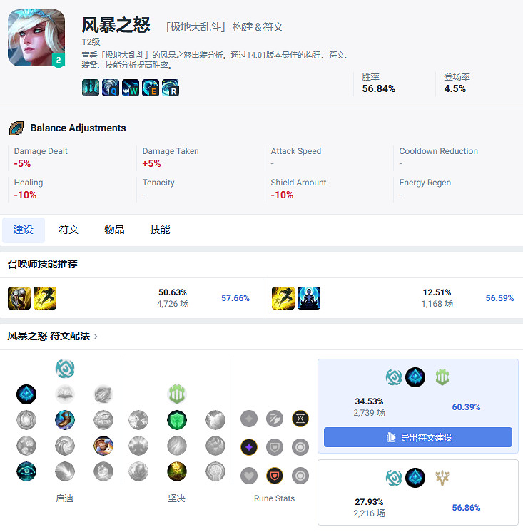 《lol》大亂鬥強勢英雄一覽
