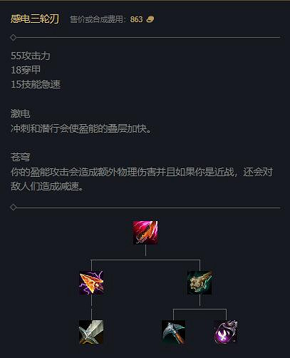 《英雄聯盟》2024賽季新增裝備一覽