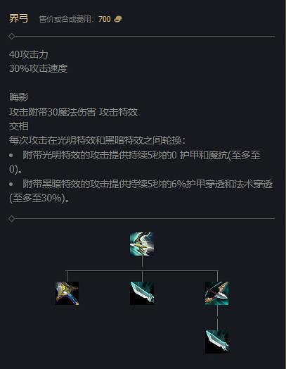 《英雄聯盟》2024賽季新增裝備一覽