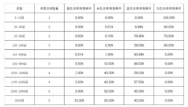 《英雄聯盟》心之鋼寶箱開啟方法介紹