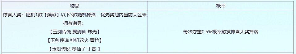 《英雄聯盟》玉劍奪寶概率一覽