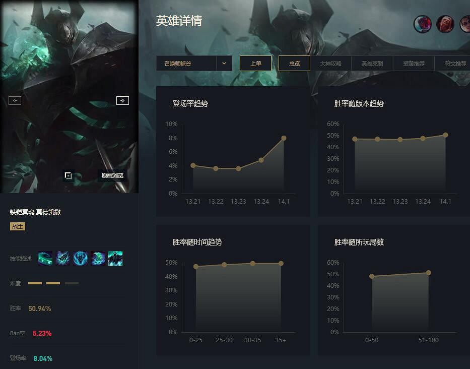 《英雄聯盟》2024賽季英雄推薦一覽