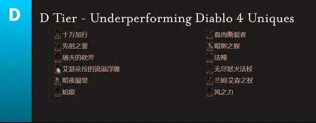 《暗黑破壞神4》各職業暗金掉落出處 《暗黑破壞神4》各職業暗金掉落出處