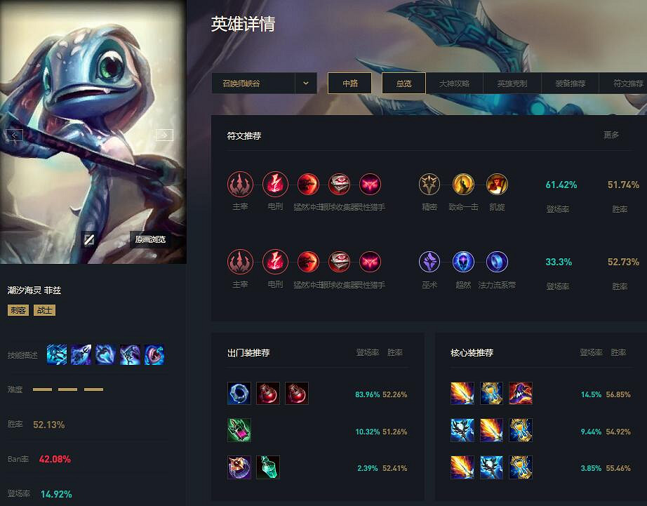 《英雄聯盟》2024賽季英雄推薦一覽