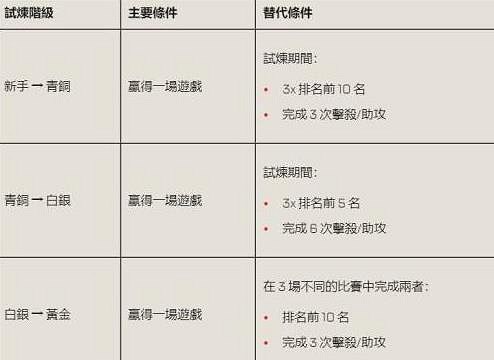 《apex》19賽季排位加分規則一覽