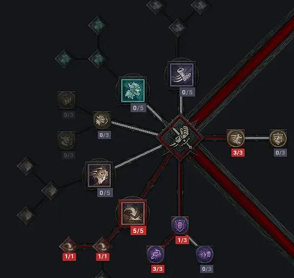 《暗黑4》野蠻人加點攻略一覽 《暗黑4》野蠻人加點攻略一覽