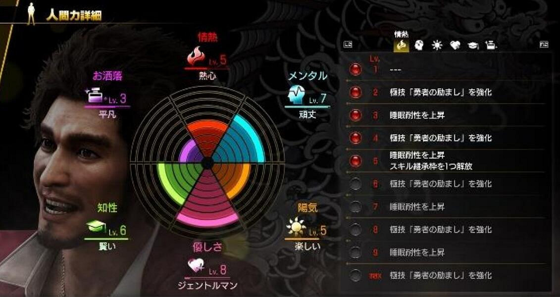 《人中之龍8無限財富》春日綜合能力值怎麽提升? 《人中之龍8無限財富》春日綜合能力值怎麽提升?