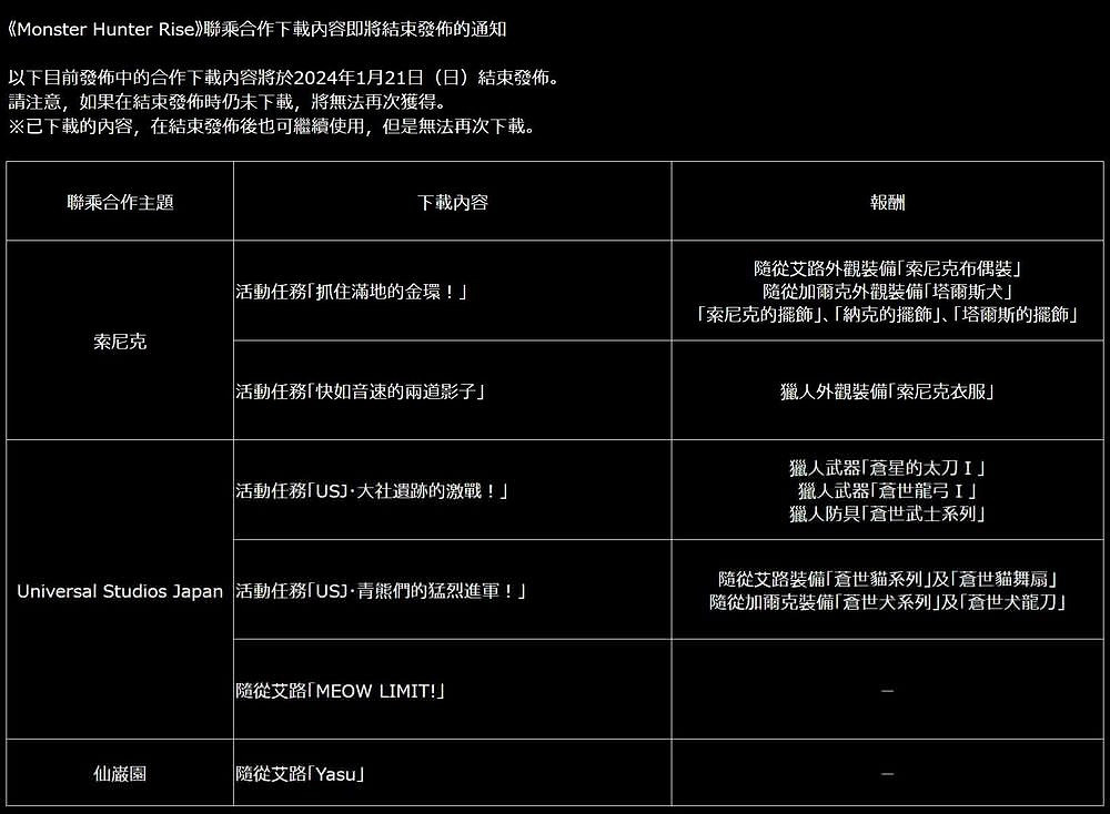 抓緊下載！《魔物獵人：崛起》部分連動將結束發布