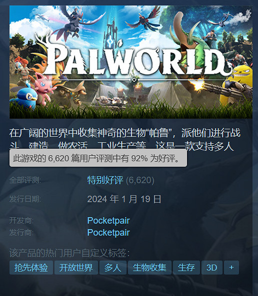 《幻獸帕魯》熱度持續攀升!Steam好評率升至93%! 《幻獸帕魯》熱度持續攀升!Steam好評率升至93%!