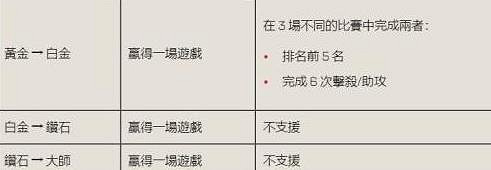 《apex》19賽季排位加分規則一覽