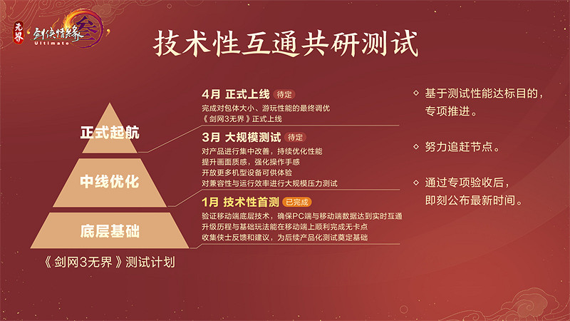 全區服支援點月卡 《劍網3》海量新內容開年重磅爆料