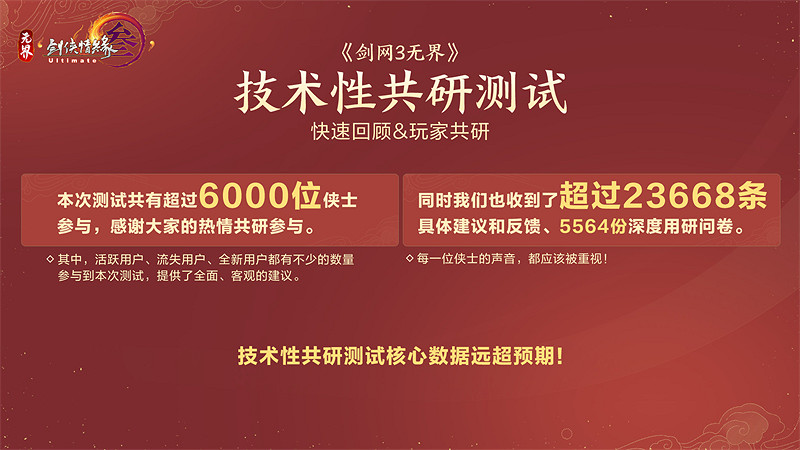 全區服支援點月卡 《劍網3》海量新內容開年重磅爆料