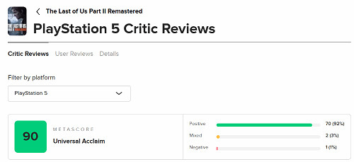 沒白花10美元升級！《最後生還者2：重製版》M站90分